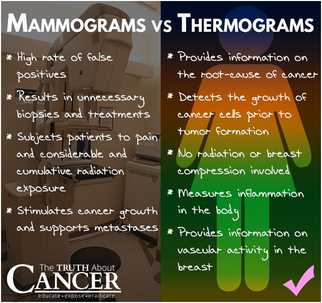 Wellness Thermography Atlanta